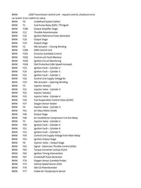 bmw x5 6011 fault code