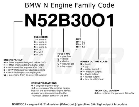 Read Bmw E46 Engine Codes 