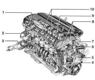 Full Download Bmw E46 Engine Diagram 
