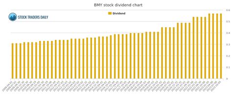 BlackRock LifePath Dynamic 2065 Fund. Re