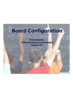 board configuration presentation technnology ed home