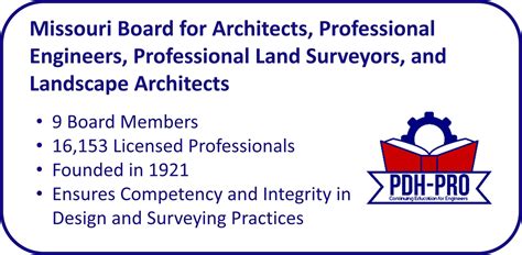 board for architects professional engineers land surveyors