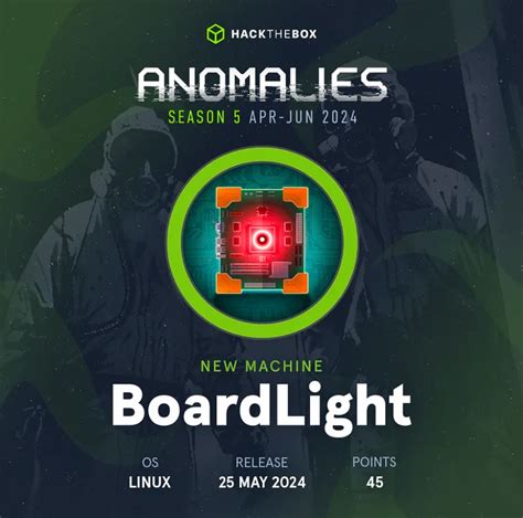 Board Htb Walkthrough