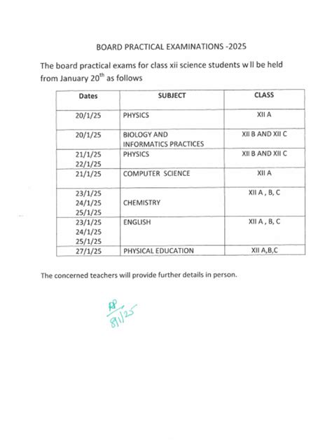 Board Of Practical Training