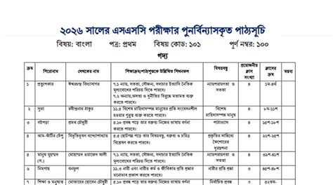 board syllabus of ssc exam 2015 dhaka