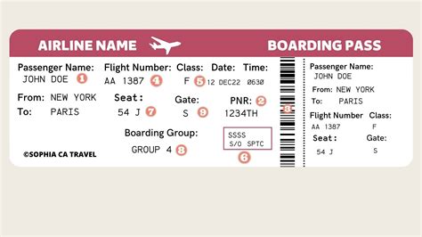 boarding ticket