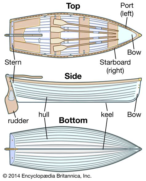 Boat Definition History Types Amp Facts Britannica Science Boats - Science Boats