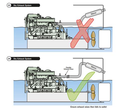 Boat Engine Installation