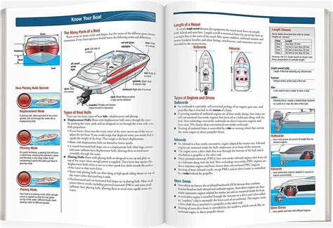Download Boat Ed Study Guide 