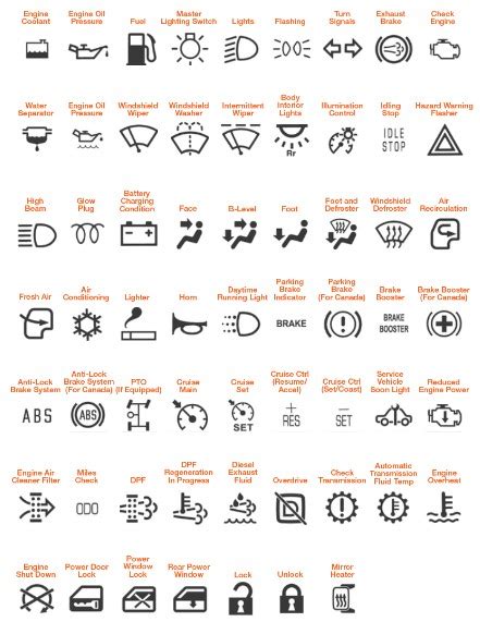 Bobcat Warning Lights