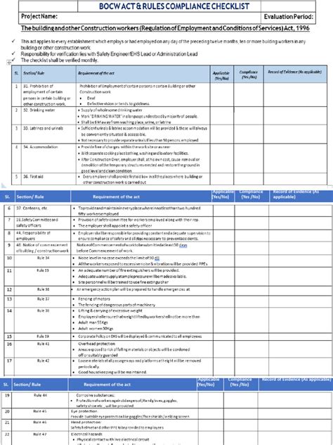 Bocw Act And Rules In Construction Site