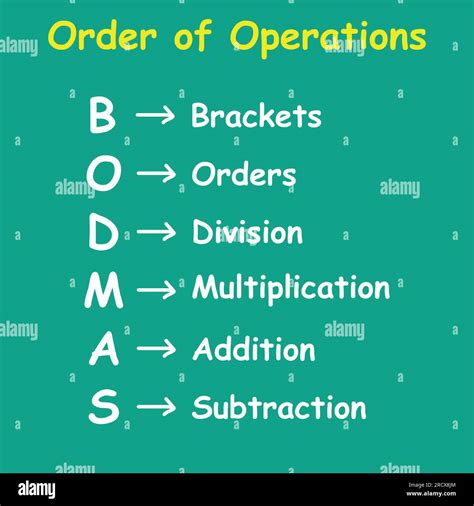 Bodmas