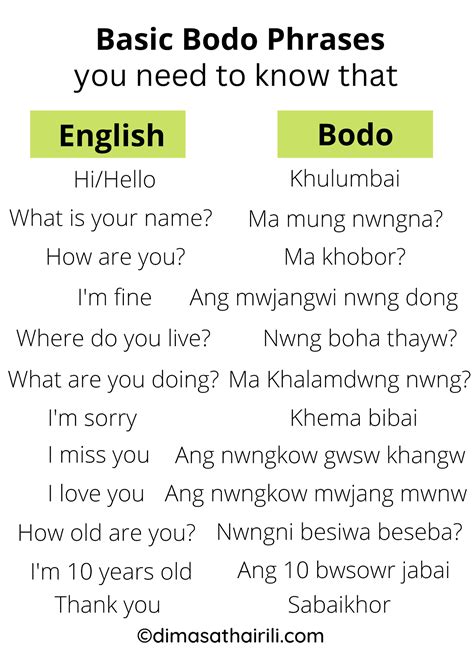 Bodo Language Translation