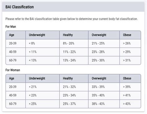 Body Adiposity Index