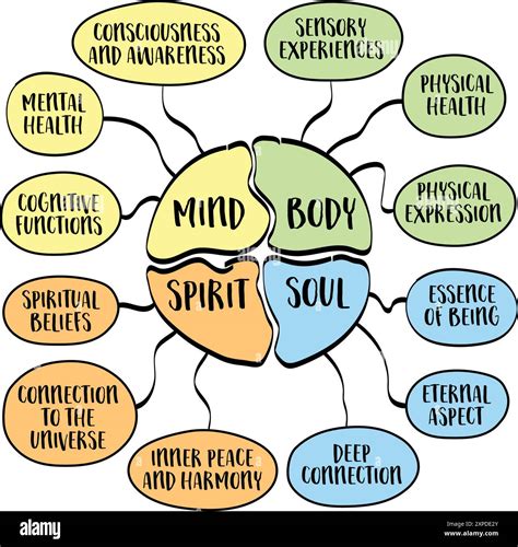 Body Has A Mind Of Its Own
