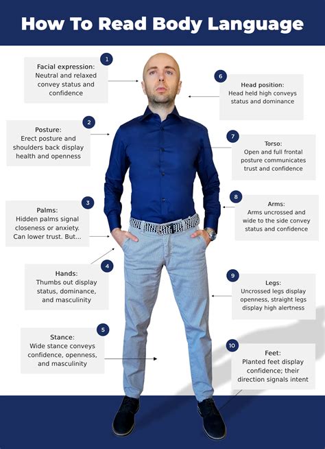 Body Language How To Read Others Thoughts By Their Gestures Allan Pease