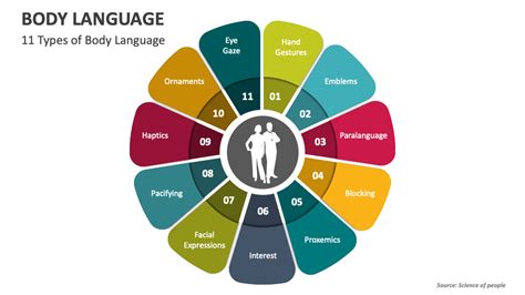 Body Language Powerpoint Presentation Body Language Ppt