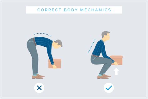 Body Mechanics