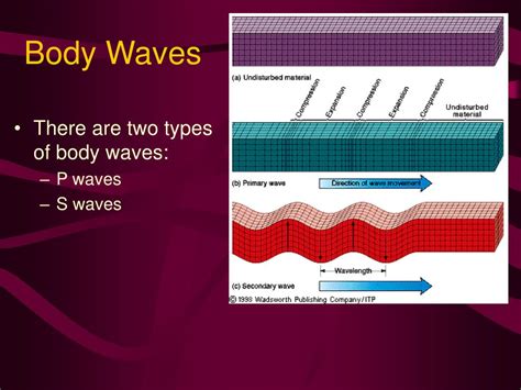 Body Wave Imaging Of Earth X27 S Mantle Body Wave Science - Body Wave Science