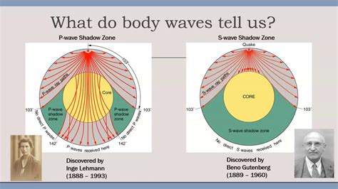 Body Wave Springerlink Body Wave Science - Body Wave Science
