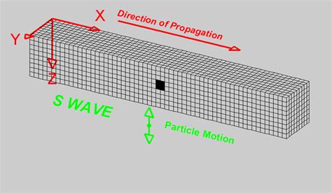 Body Waves Upseis Michigan Tech Michigan Technological University Body Wave Science - Body Wave Science