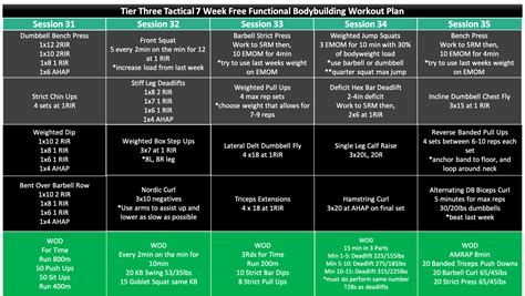 Bodybuilding Workout Plan Pdf