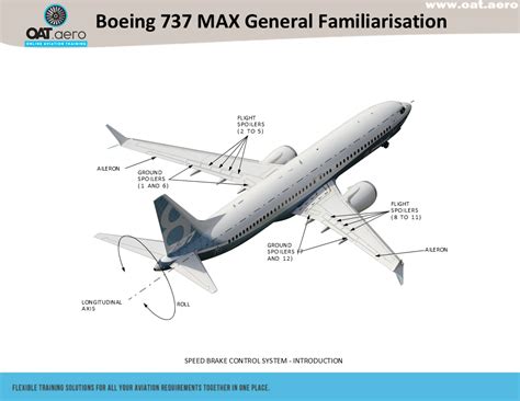 boeing 737 familiarisation