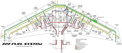 Boeing 737 Fuel