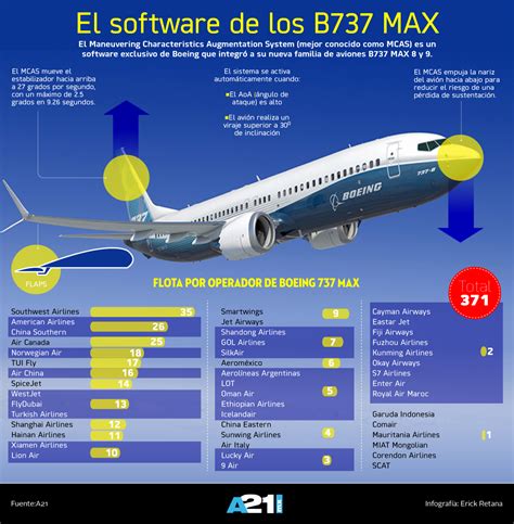 boeing 737 max 8 software
