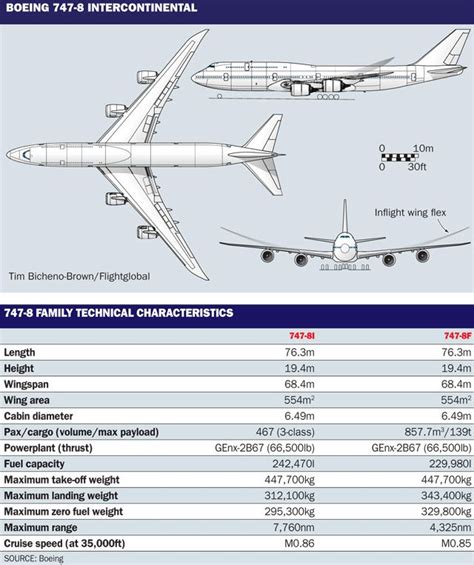 boeing 747 weight in tons