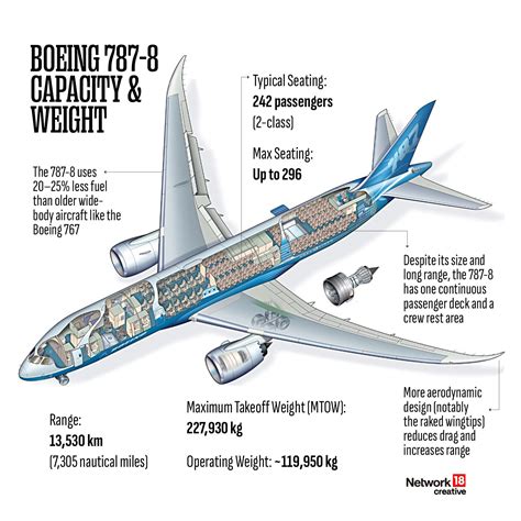 boeing 787 amm