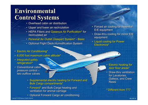 Boeing 787 Systems