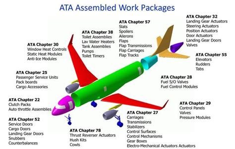 Boeing 800 Ata Chapter 12 Tianyeore