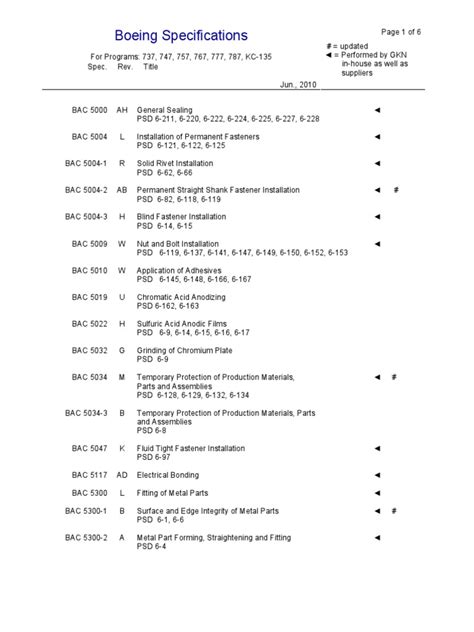 Boeing Bac Specifications