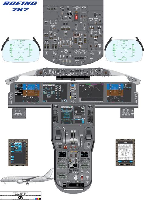 Boeing Cockpit Layout Guide