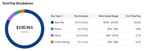Boeing Engineer Salary