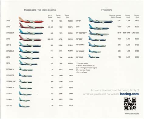 Boeing Guide