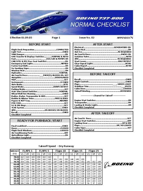 Boeing Ng Normal Checklist Idg