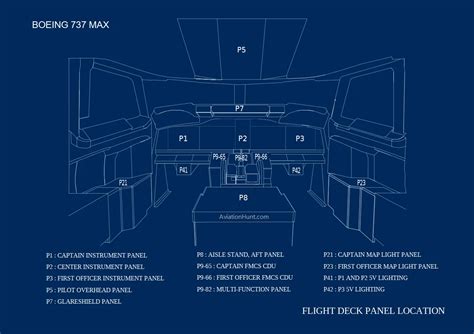 Boeing Panel Location Guide