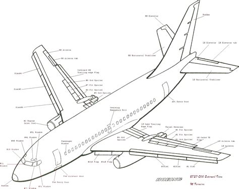 Boeing Pilots Notes