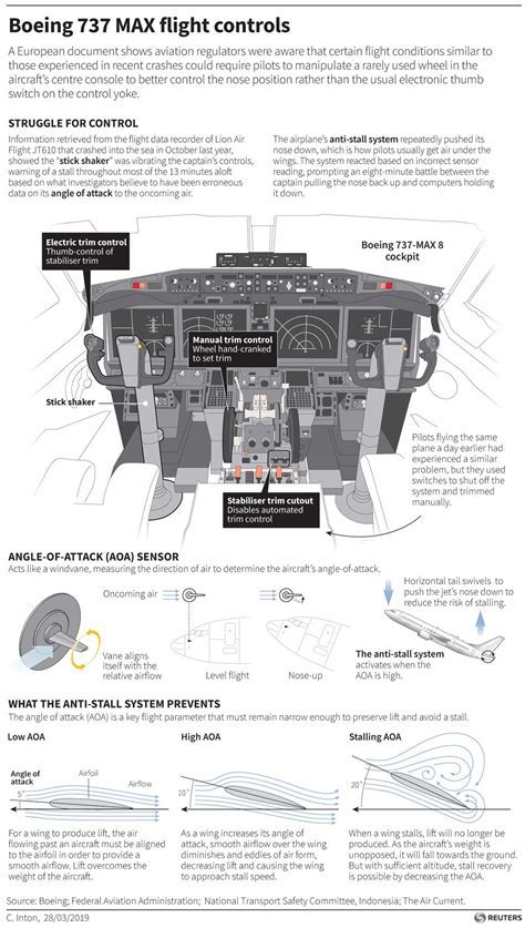 Boeing Technical Guide Warez