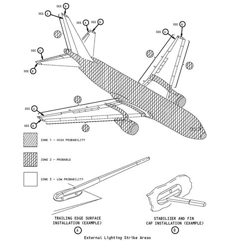 Download Boeing 737 Aircraft Maintenance Manual Pdf Slideshare 