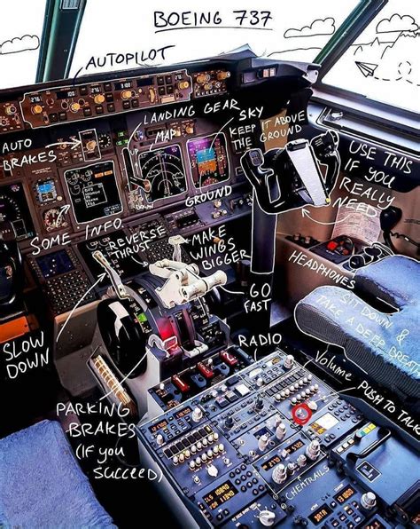 Full Download Boeing 737 Cockpit Layout Guide 
