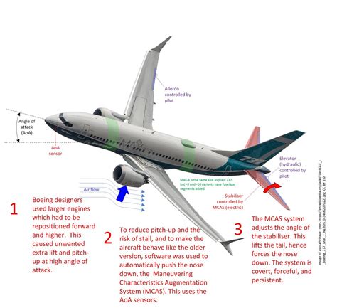 Read Boeing 737 Component Locator Guide 