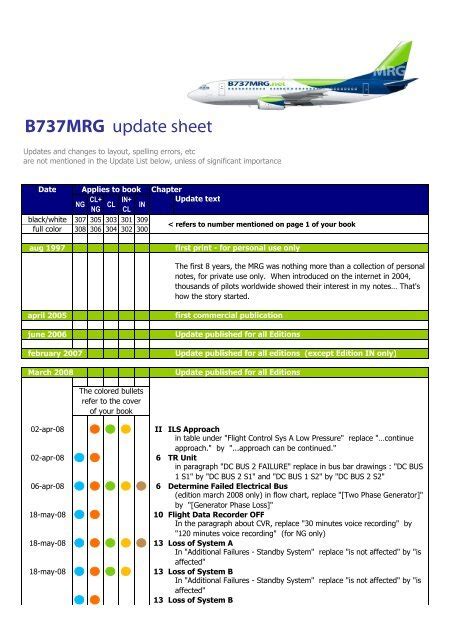 Read Online Boeing 737 Management Reference 