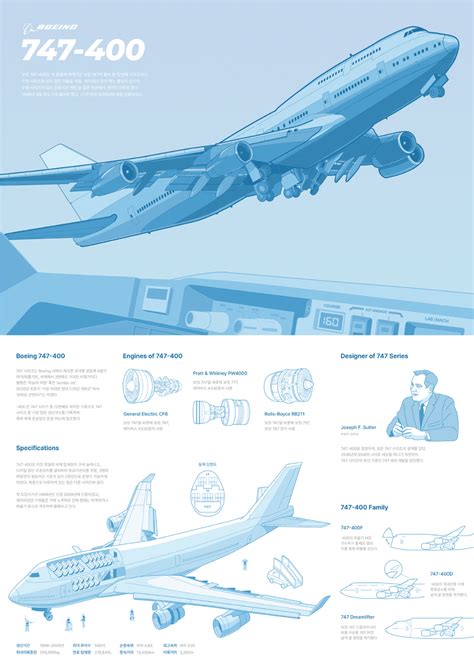 Read Boeing Design Manual 