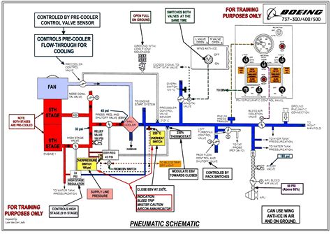 Download Boeing Wiring Diagram Manual 