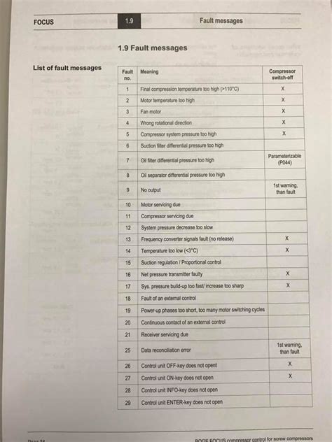 Boge Compressor Fault Codes