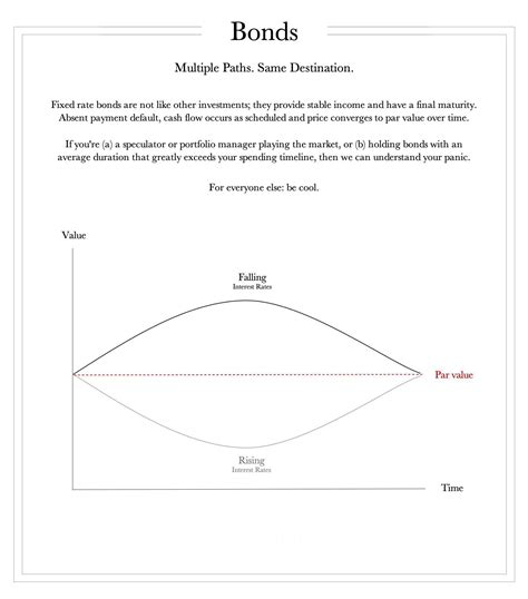Bogleheads Which Type Of Bonds For College Savings