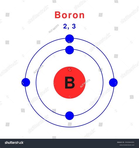 Bohr Atomic Model Boron